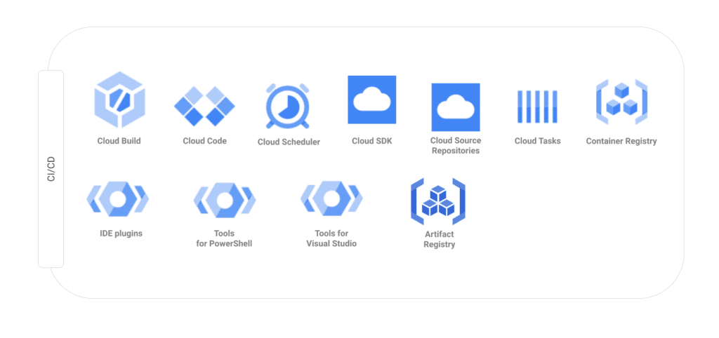 DevOps Solutions - Opennetworks
