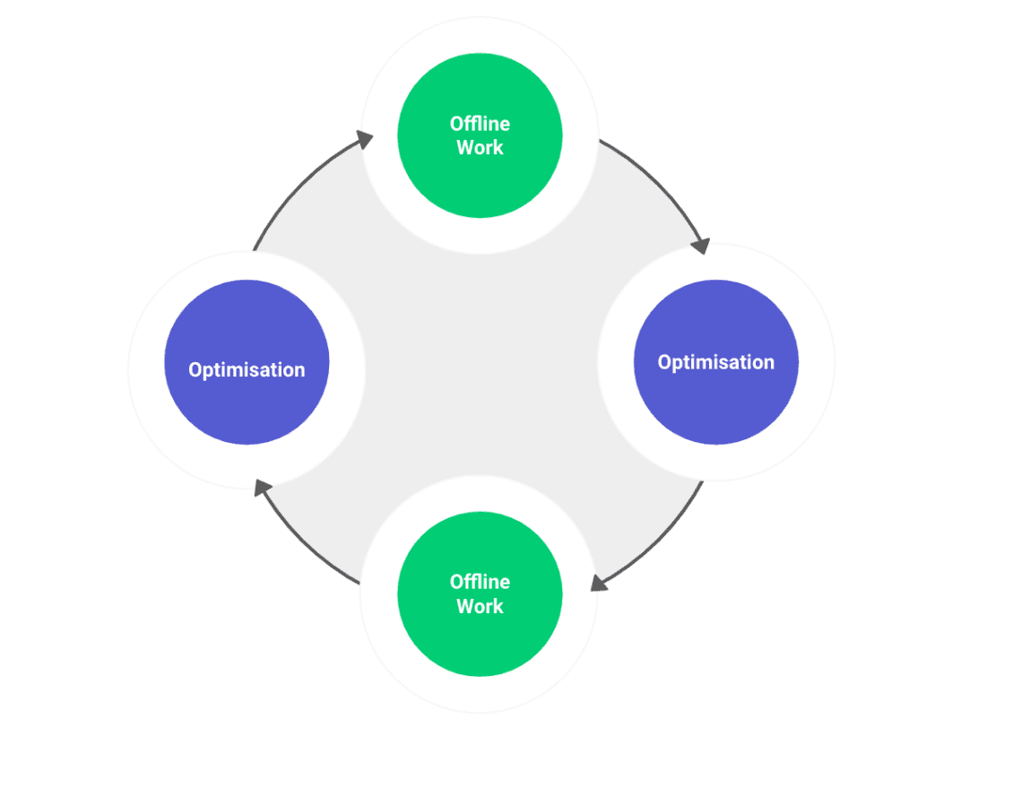 optimisation-opennetworks